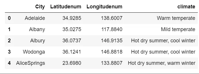 机器学习：13--SVM案例：明天会下雨吗？ - 图10