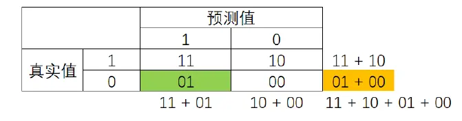 机器学习：12--SVM支持向量机（下） - 图11