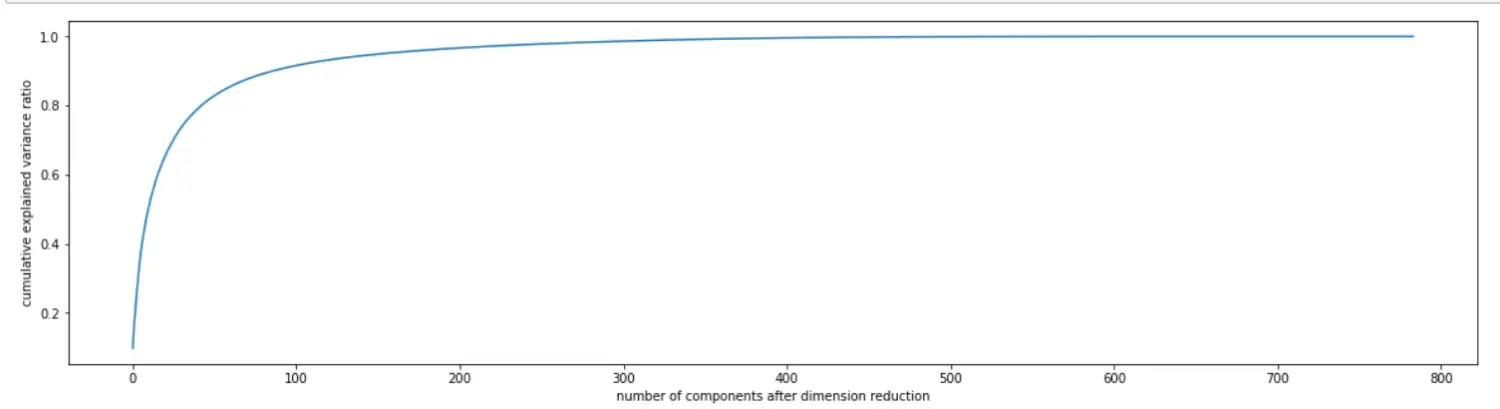 机器学习：09--降维算法 - 图3