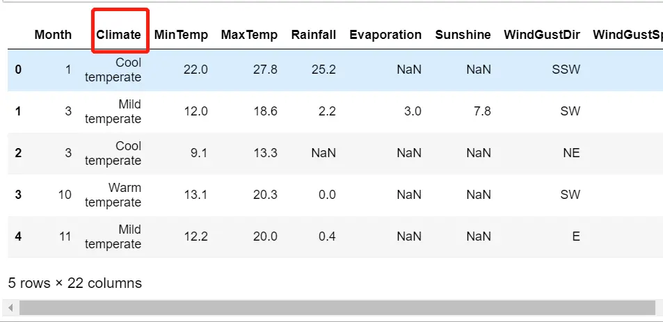 机器学习：13--SVM案例：明天会下雨吗？ - 图12