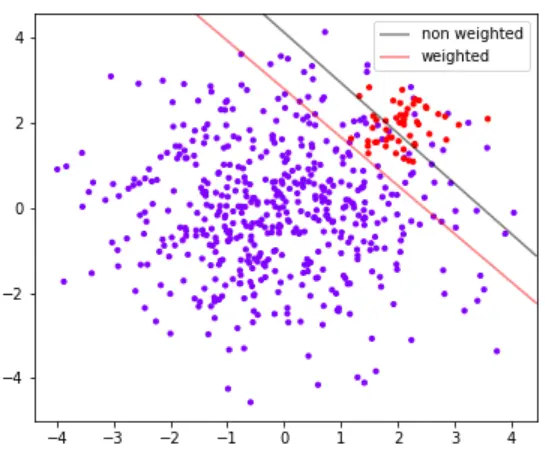 机器学习：12--SVM支持向量机（下） - 图3