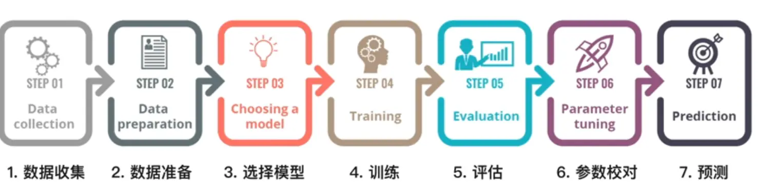 python的使用 - 图3