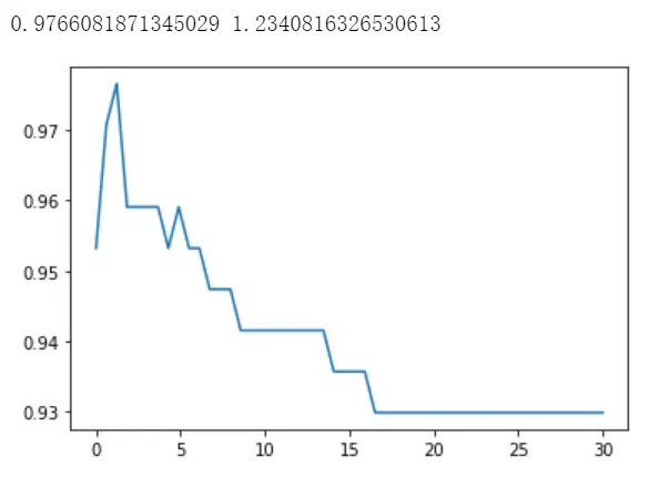 机器学习:11--SVM支持向量机(上) - 图26