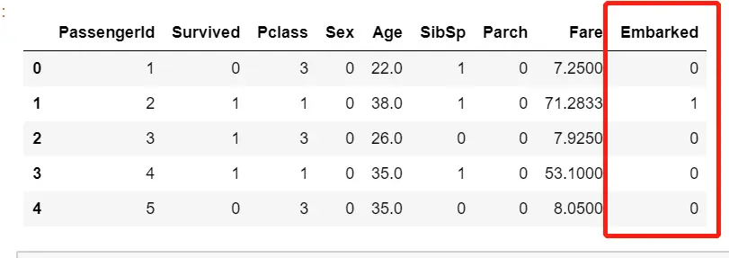 机器学习：03--泰坦尼克号生存者预测 - 图2