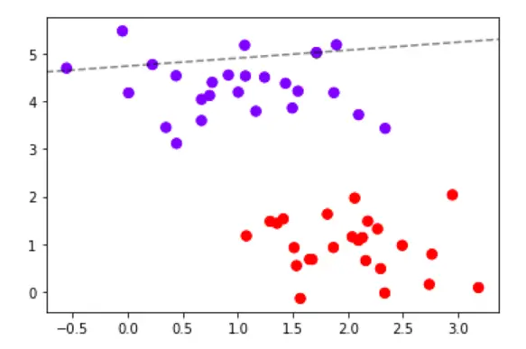 机器学习:11--SVM支持向量机(上) - 图9