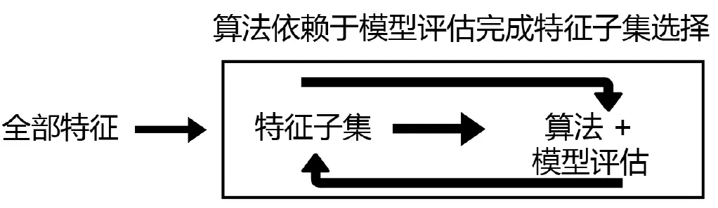 机器学习：08--sklearn中的特征选择feature_selection - 图3