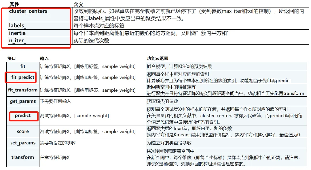 机器学习：10--聚类算法KMeans - 图11