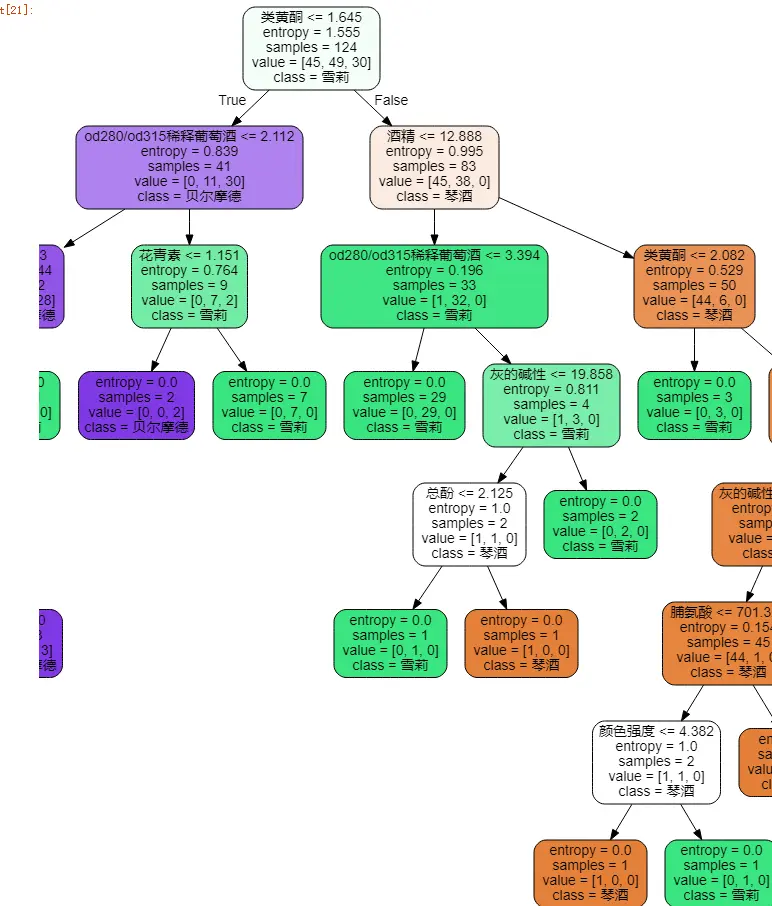 机器学习：01-sklearn-决策树 - 图7