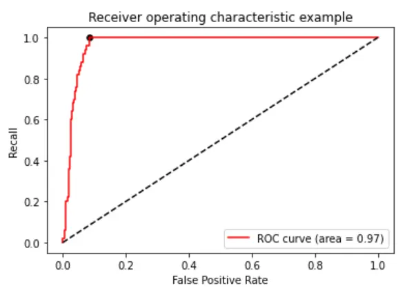 机器学习：12--SVM支持向量机（下） - 图16