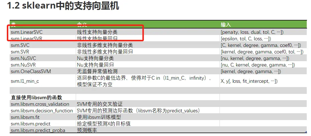 机器学习:11--SVM支持向量机(上) - 图2