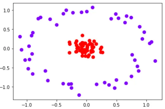 机器学习:11--SVM支持向量机(上) - 图12