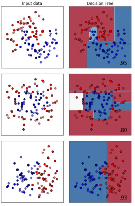 机器学习：01-sklearn-决策树 - 图9