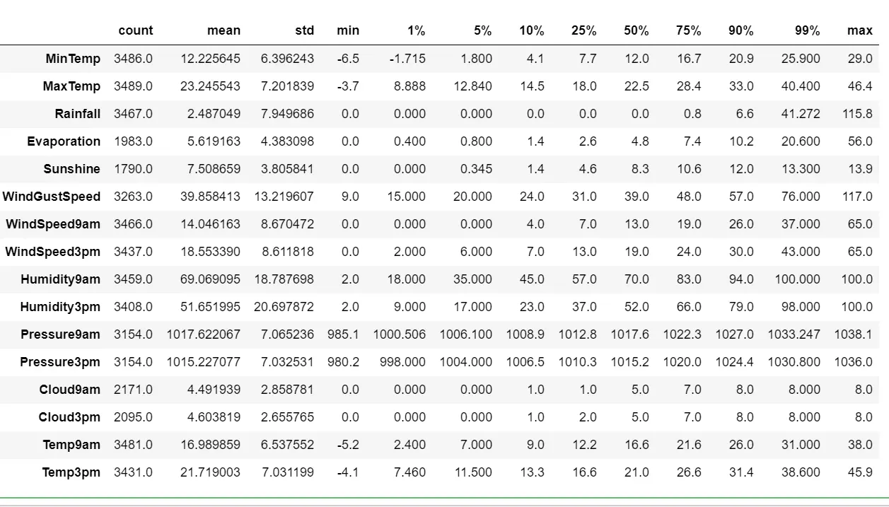 机器学习：13--SVM案例：明天会下雨吗？ - 图4
