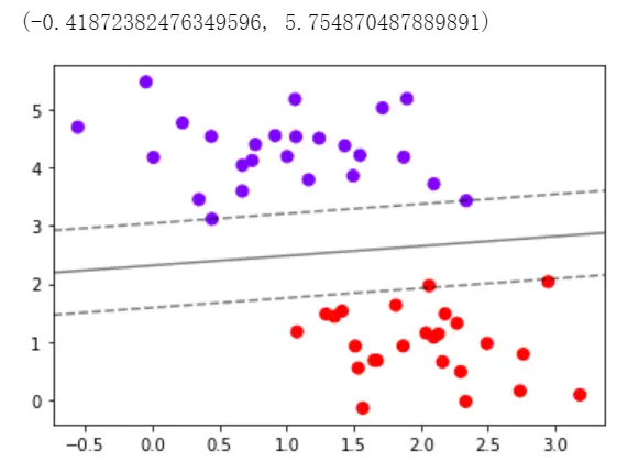 机器学习:11--SVM支持向量机(上) - 图8