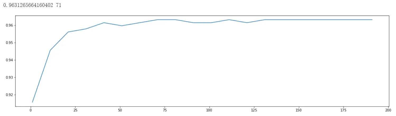 机器学习：06--机器学习中调参的基本思想 - 图3