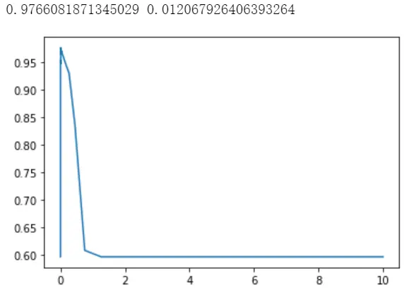 机器学习:11--SVM支持向量机(上) - 图24