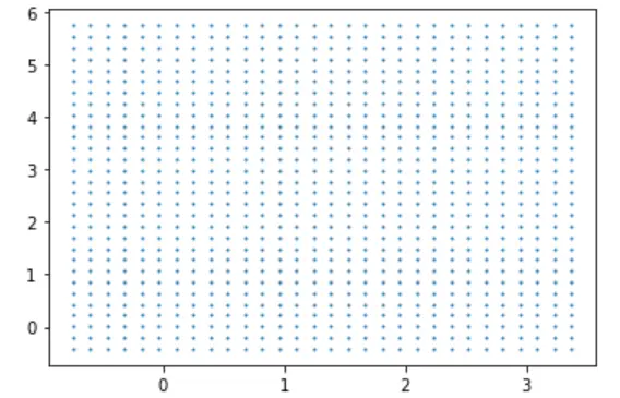 机器学习:11--SVM支持向量机(上) - 图7