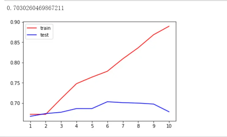 机器学习：03--泰坦尼克号生存者预测 - 图4