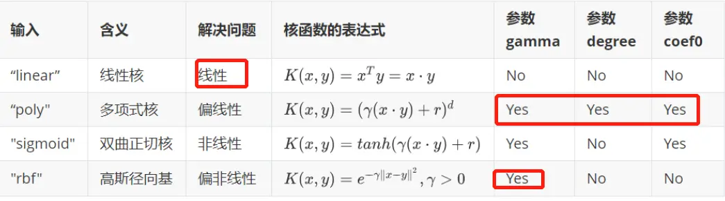 机器学习:11--SVM支持向量机(上) - 图16