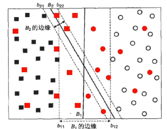 机器学习:11--SVM支持向量机(上) - 图1