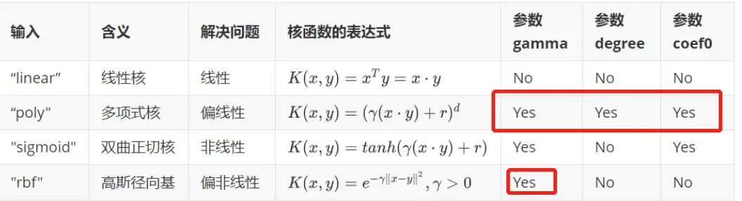 机器学习:11--SVM支持向量机(上) - 图23