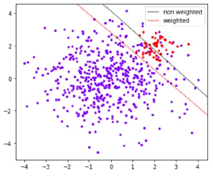 机器学习：12--SVM支持向量机（下） - 图8