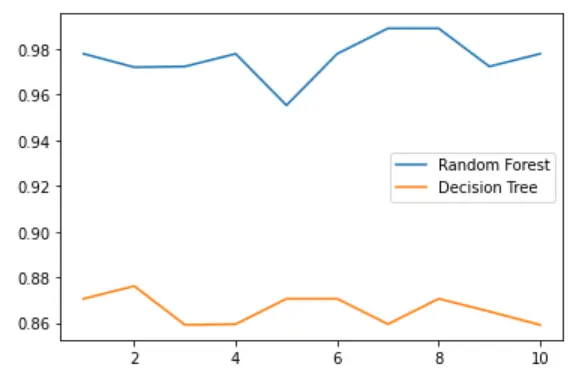 机器学习：04--随机森林之RandomForestClassifier - 图3