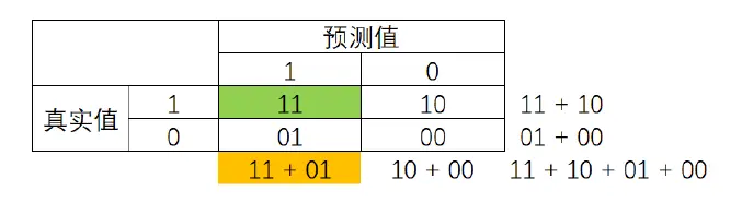 机器学习：12--SVM支持向量机（下） - 图7