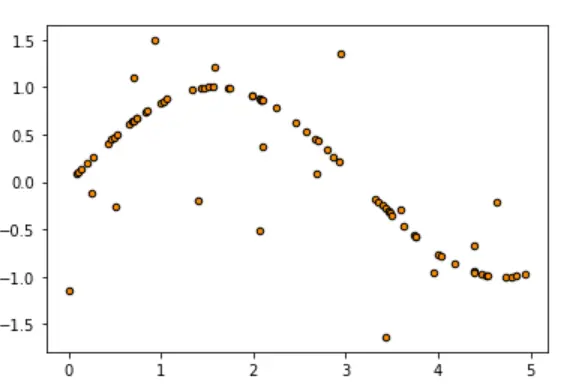 机器学习:02-sklearn-回归 - 图2
