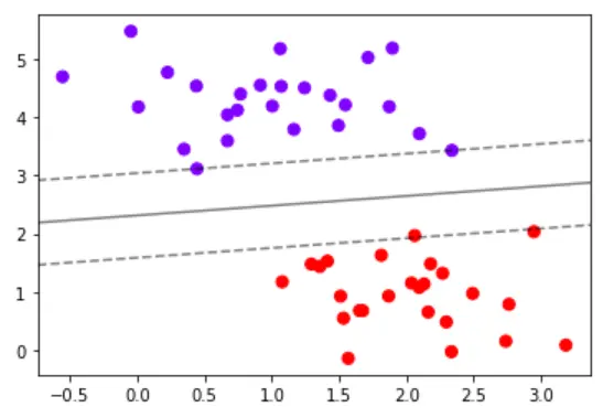 机器学习:11--SVM支持向量机(上) - 图10