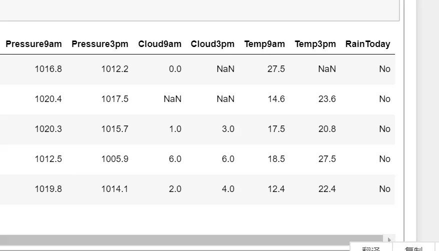 机器学习：13--SVM案例：明天会下雨吗？ - 图6