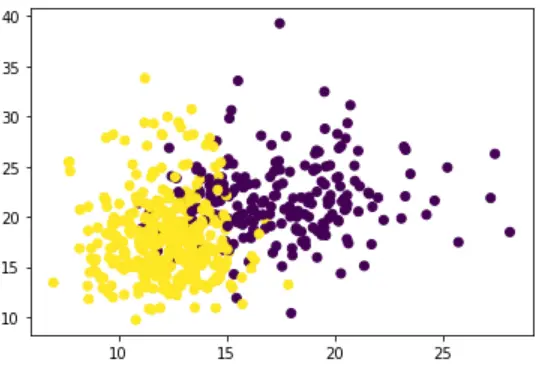 机器学习:11--SVM支持向量机(上) - 图19