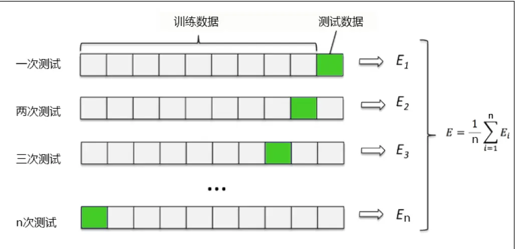 机器学习:02-sklearn-回归 - 图1