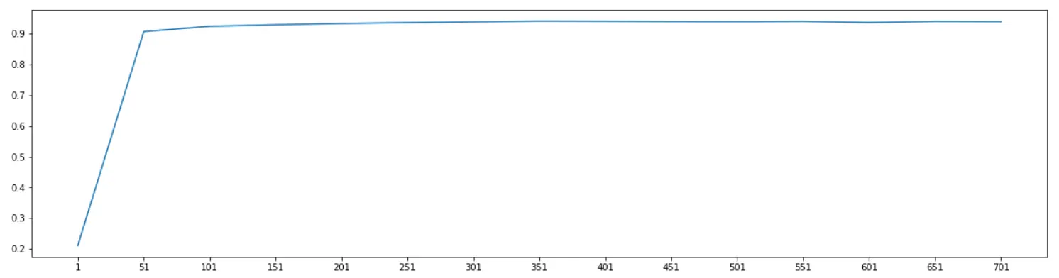 机器学习：08--sklearn中的特征选择feature_selection - 图7