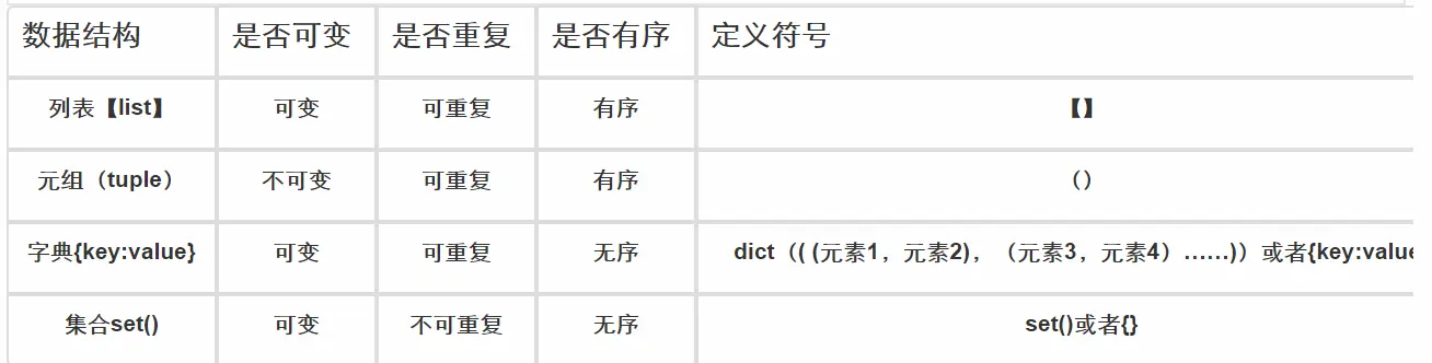 python基础-列表-元组-集合-字典区别和用法 - 图1
