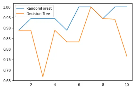 机器学习：04--随机森林之RandomForestClassifier - 图2