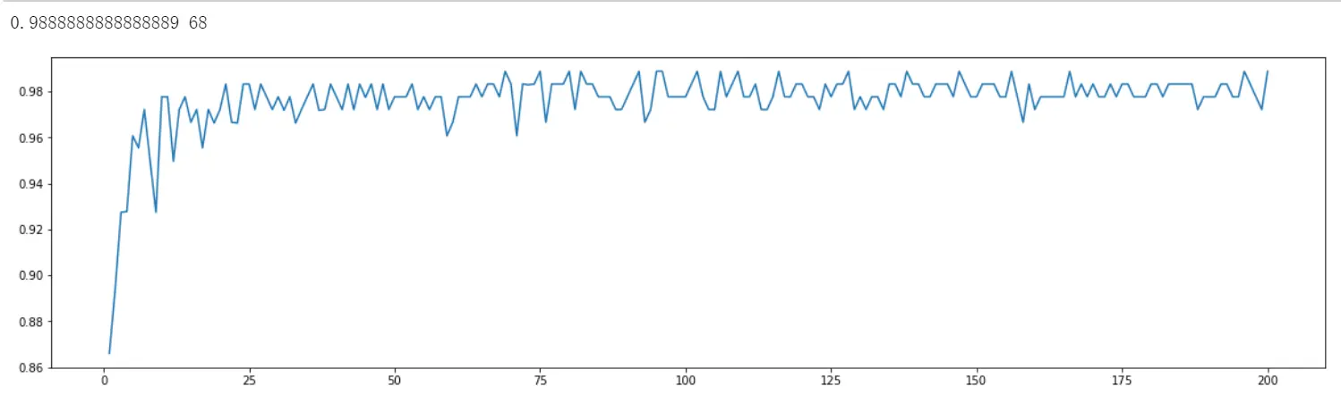 机器学习：04--随机森林之RandomForestClassifier - 图4