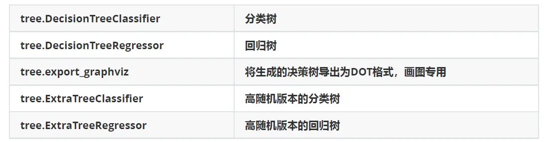 机器学习：01-sklearn-决策树 - 图2