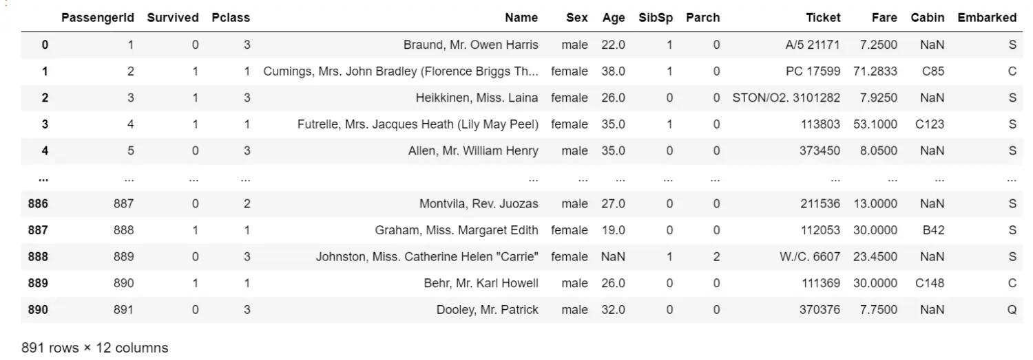机器学习：03--泰坦尼克号生存者预测 - 图1