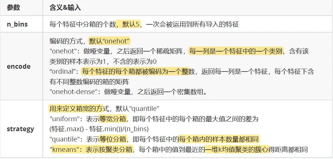 机器学习：07--sklearn中的数据预处理 - 图9