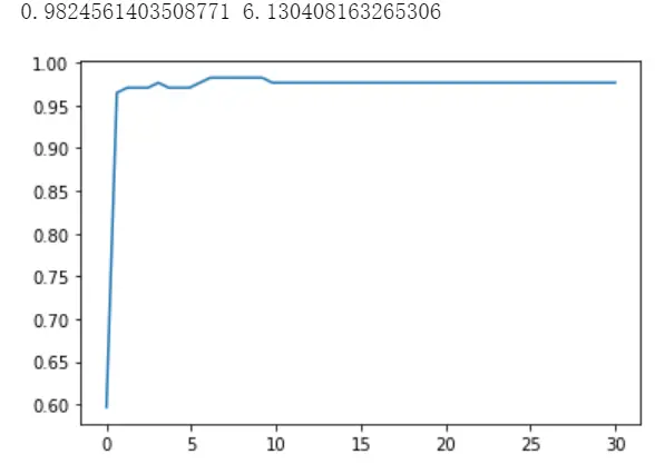 机器学习:11--SVM支持向量机(上) - 图27