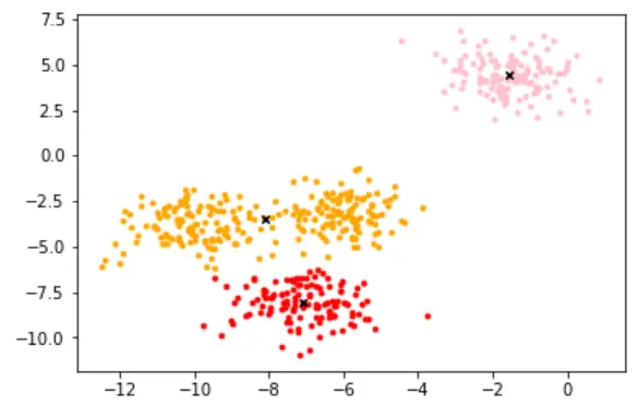 机器学习：10--聚类算法KMeans - 图7