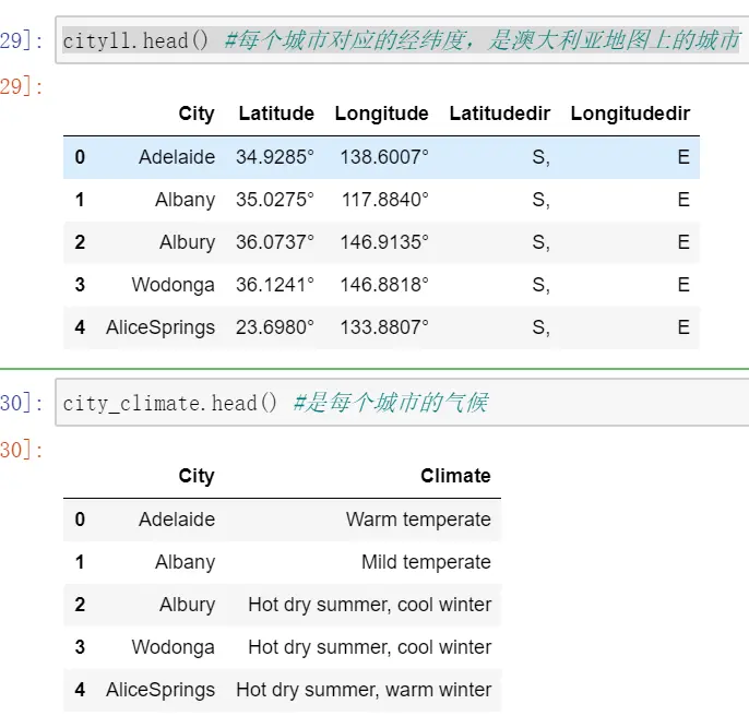 机器学习：13--SVM案例：明天会下雨吗？ - 图8