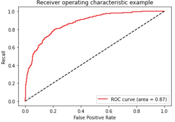 机器学习：13--SVM案例：明天会下雨吗？ - 图16