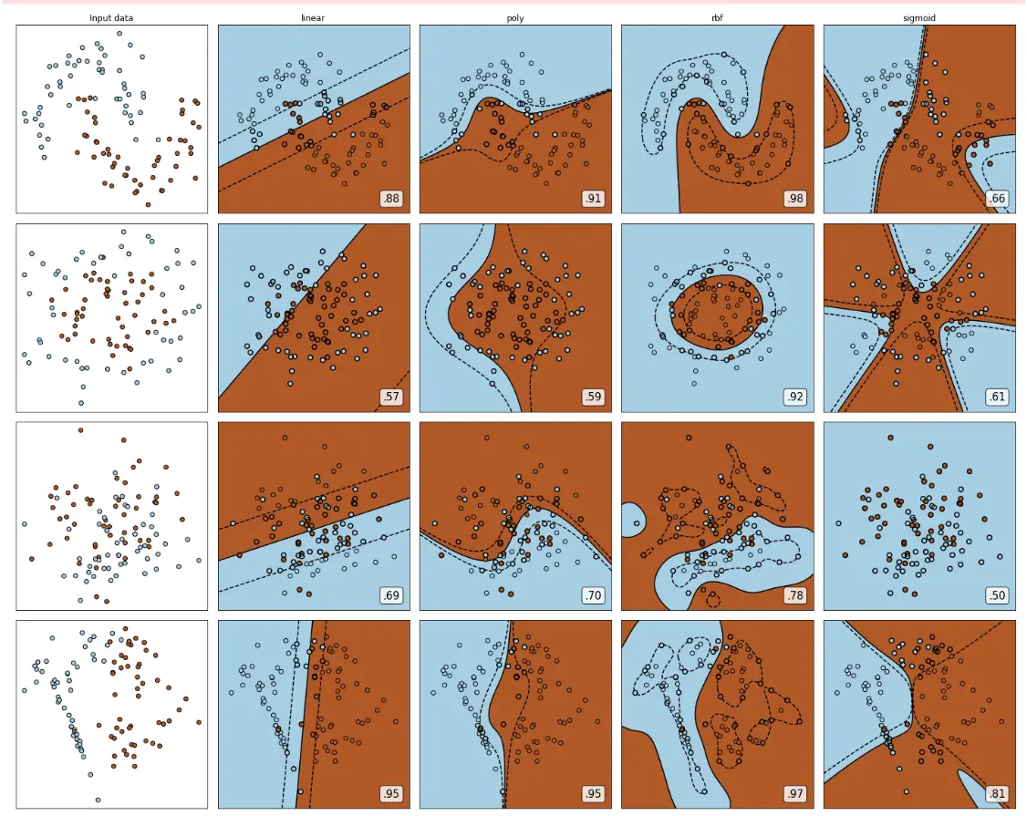 机器学习:11--SVM支持向量机(上) - 图18
