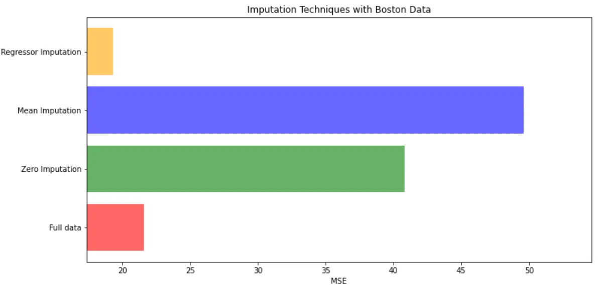 机器学习：05--随机森林之RandomForestRegression填补缺失值 - 图4
