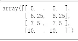 机器学习：07--sklearn中的数据预处理 - 图1