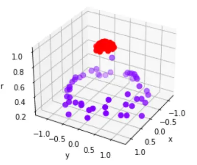 机器学习:11--SVM支持向量机(上) - 图13