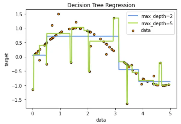 机器学习:02-sklearn-回归 - 图4
