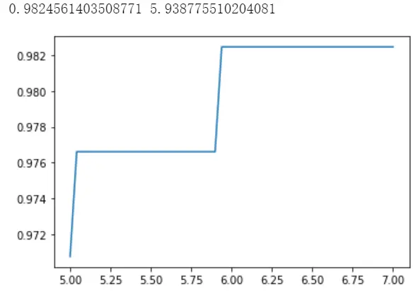 机器学习:11--SVM支持向量机(上) - 图28